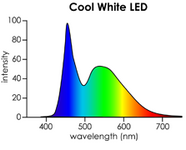 spectral_responses2_LED_Cool_white.png