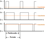 PWM_gemiddelde_waarde.gif