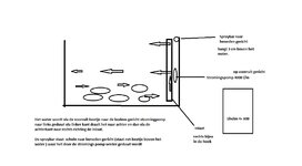 ferplast stromings richting.jpg