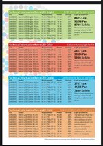 Specs aquarium lichten retroled.jpg