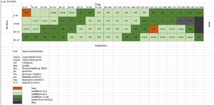 planten 2m suggestie Edwin68.jpg