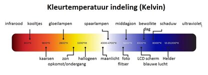 Kelvin-Color-Temperature-Scale-Grahpic-01-NL.jpg