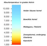 Omschrijvingen-kleurtemperaturen.jpg