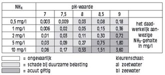 nh4-waarde.jpg