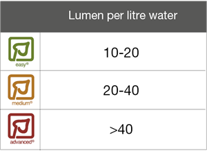 lumen-per-litre-uk_300x218.jpg