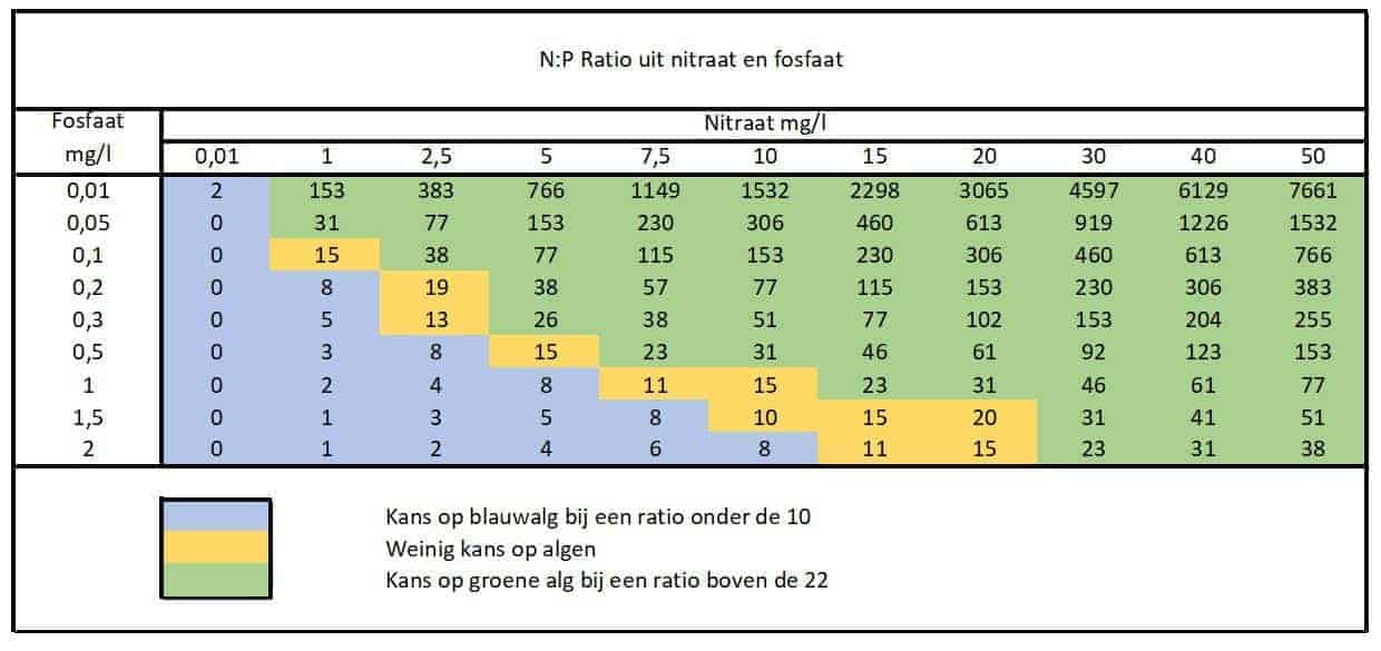 www.aquainfo.nl