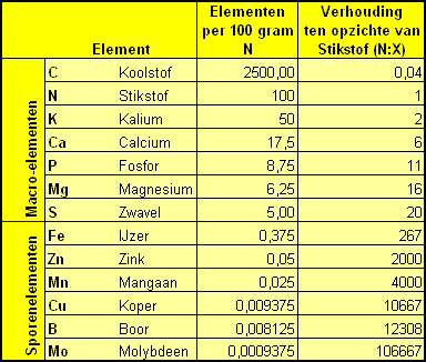 aquainfo.nl